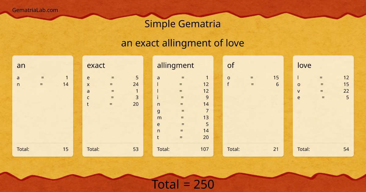 an exact allingment of love in simple Gematria